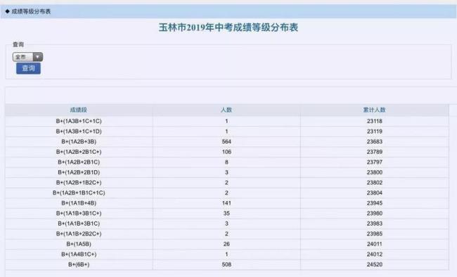 中考座号忘了对成绩有影响吗