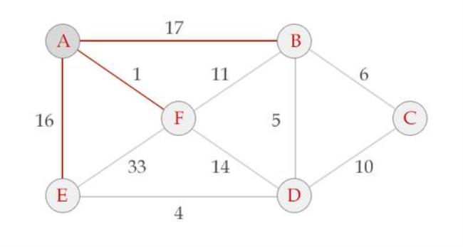 dijkstra算法计算过程