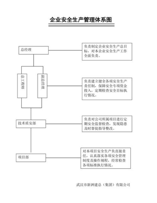 什么叫做安全生产管理