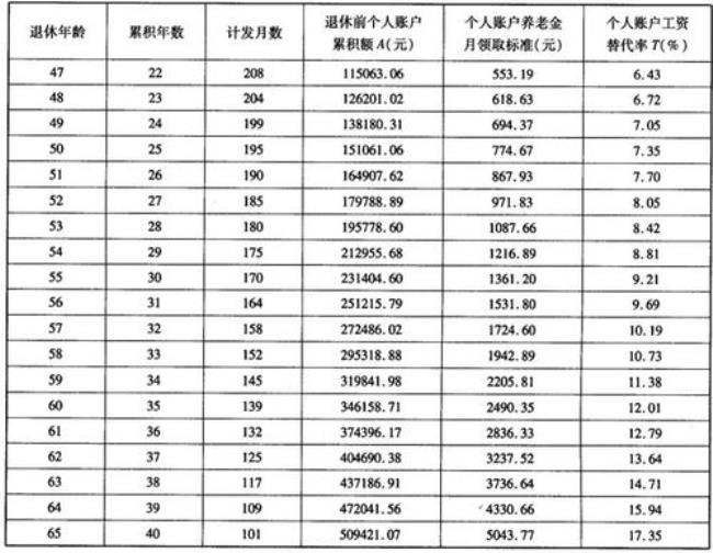 什么是社保个人缴纳部分本金