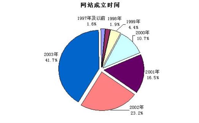 鱼泡网成立时间