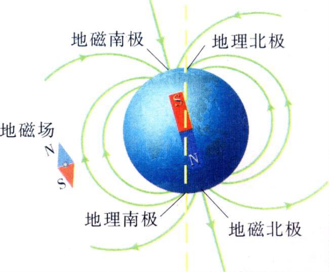 二能态系统与磁现象的关系