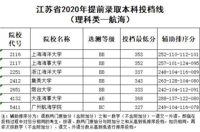 江苏的考生能去外省上本科吗