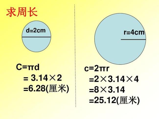 圆的面积大约是多少个方格