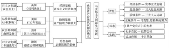 举例说明近代西方教育的双轨制