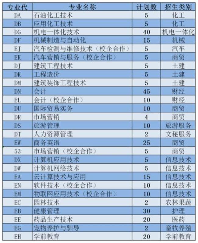 东营职业学院地位