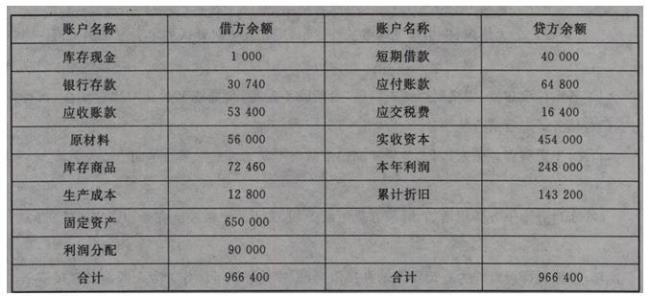 其他应付款占负债的比例说明