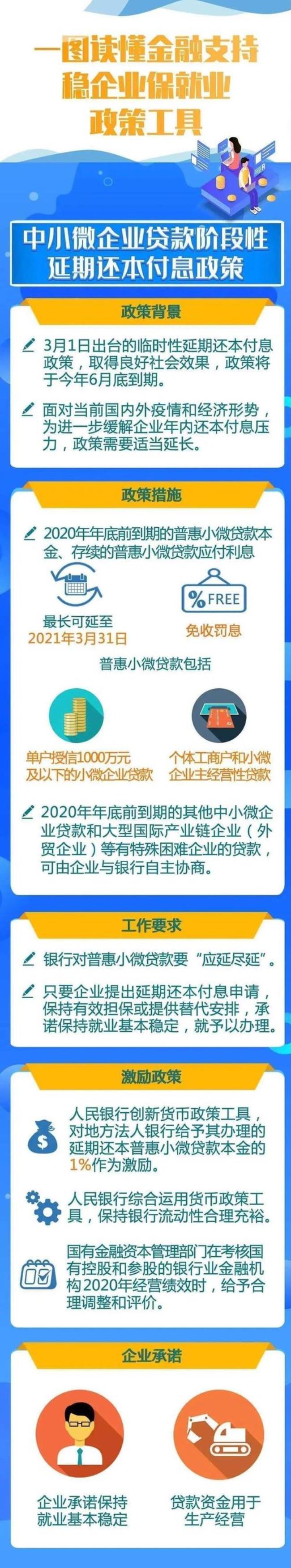 农行小微企业贷款条件是什么