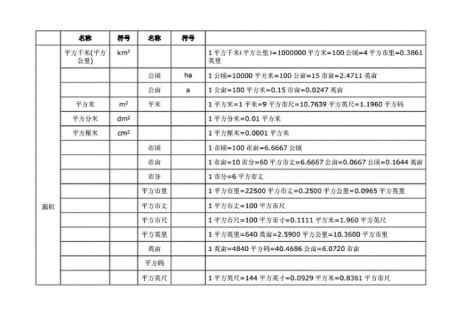 hu是指什么计量单位