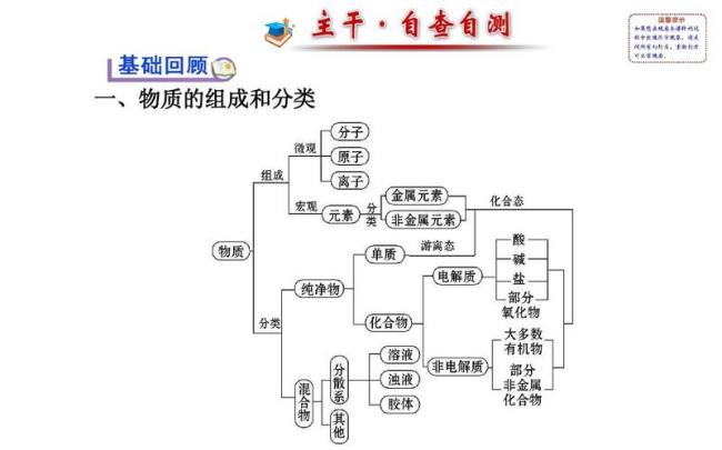 化学的基本原理是什么