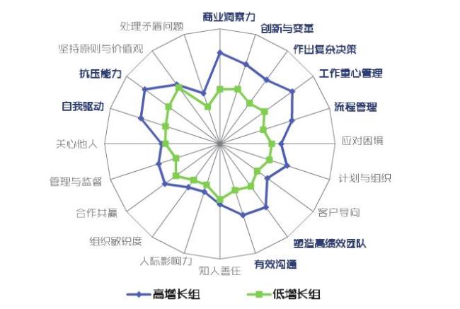 企业管理活动具有哪些特征