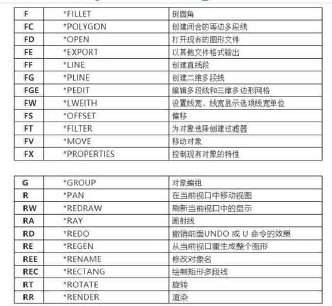 cad平均分段快捷键怎么操作