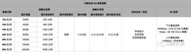 中国电信语音通话收费标准