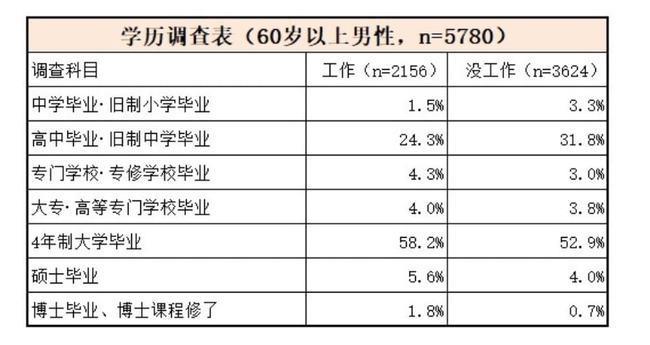 高干也是六十岁退休吗