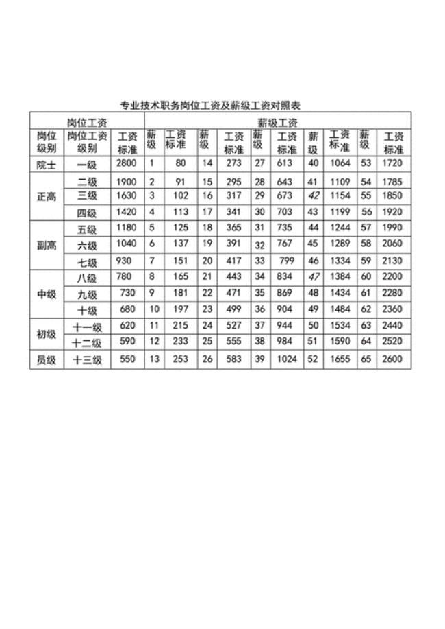 薪级43和44级相差多少