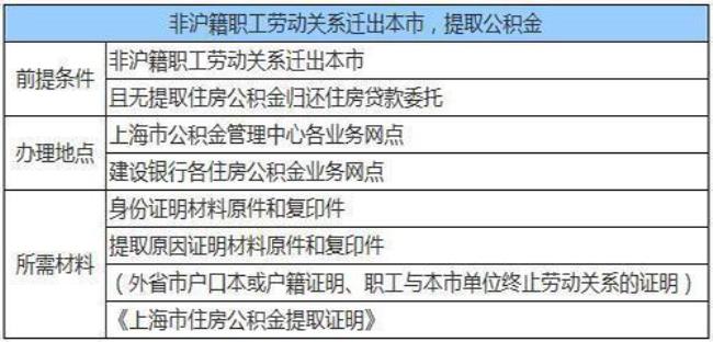 上海10万公积金可以多少贷款多少