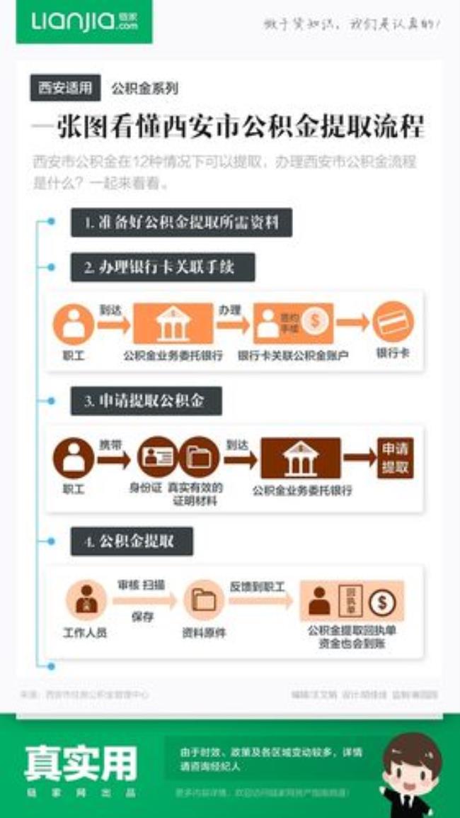 两个账户公积金怎么提取