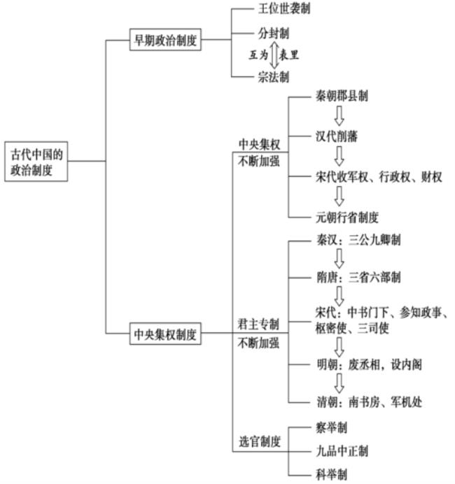 中国历史上影响深远的治事