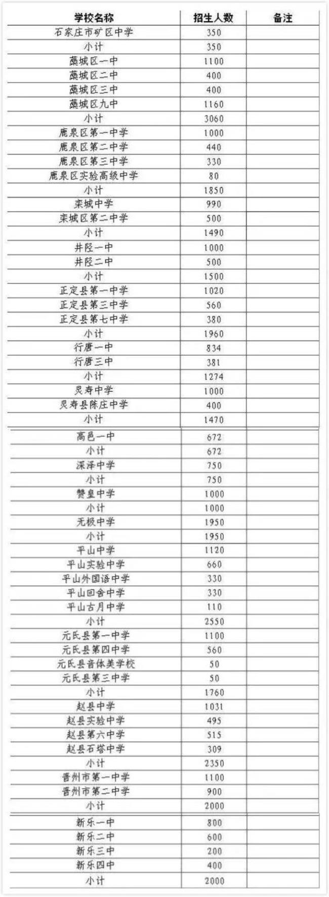 石家庄公立小学排名和学费