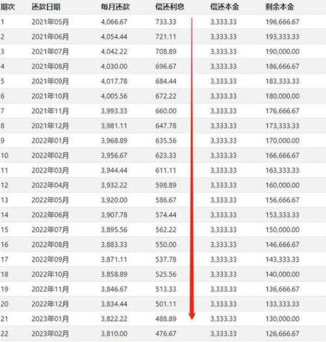 农行装修贷30万5年利息多少