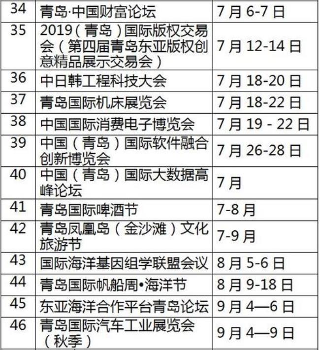 2022青岛一月份开什么会