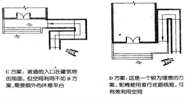 汽车跑道设计原则