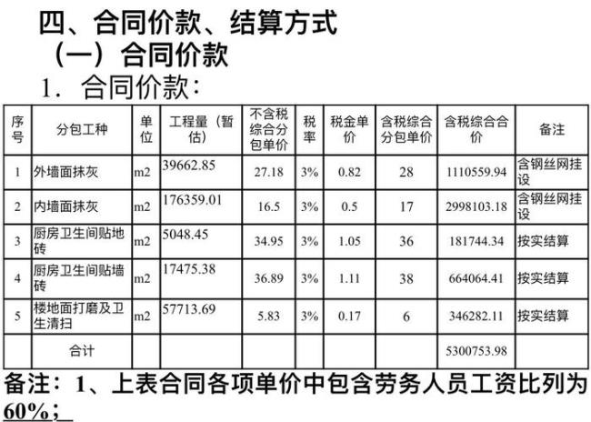 劳务派遣公司利润率大概多少