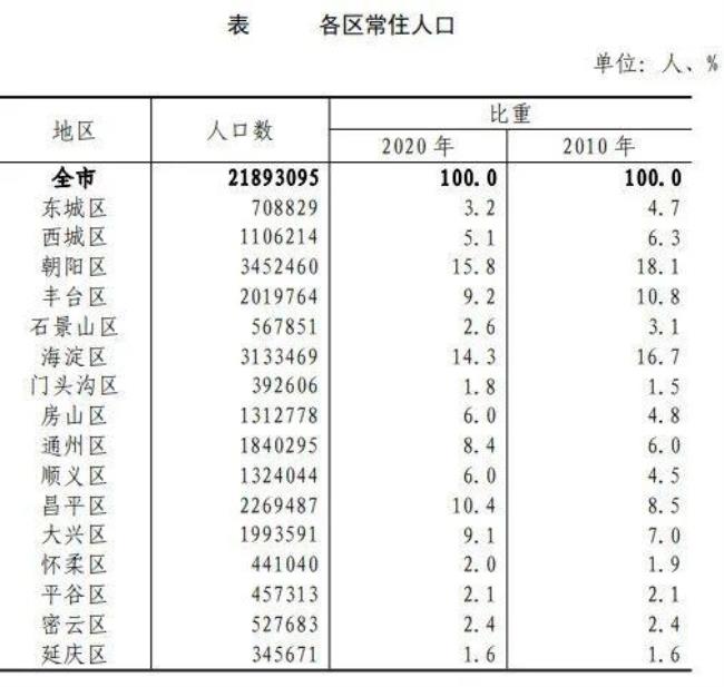 乌鲁朩齐市人囗有多少