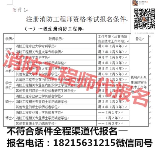 一级消防工程师考试有几科