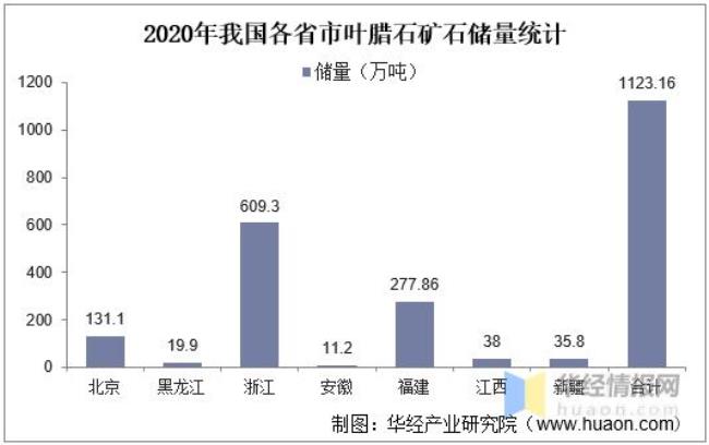 浙江矿产储量排名