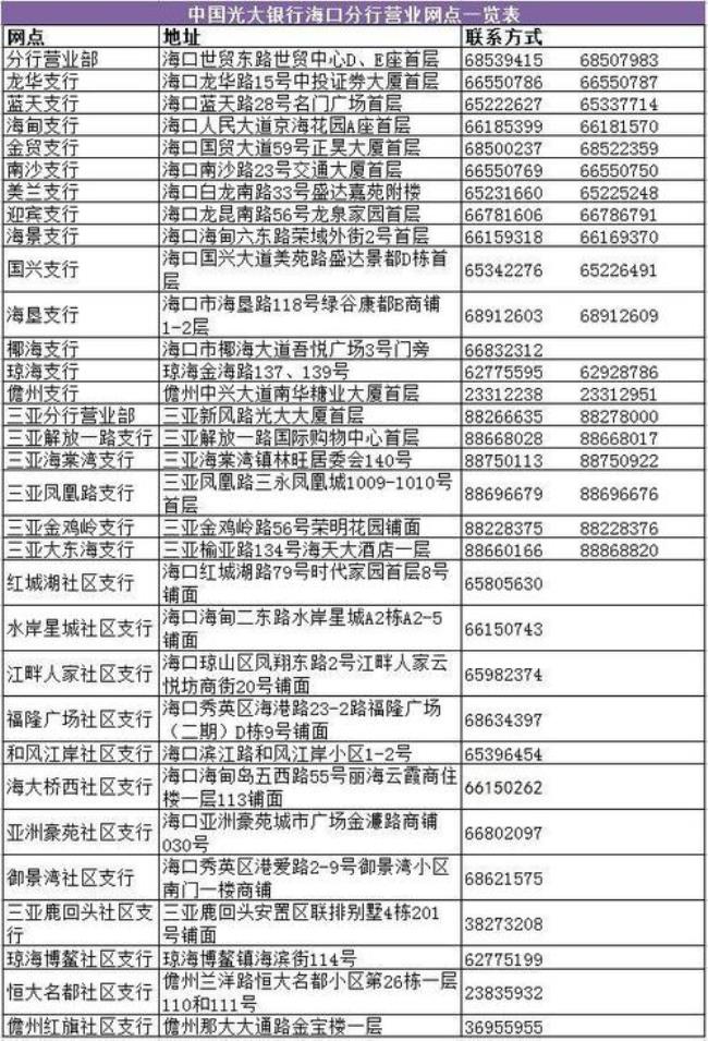 光大银行网点地址查询