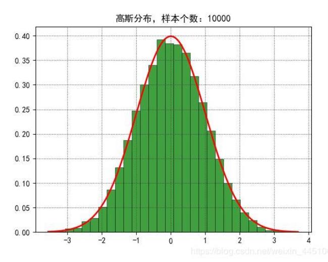 正态分布的标准差如何计算