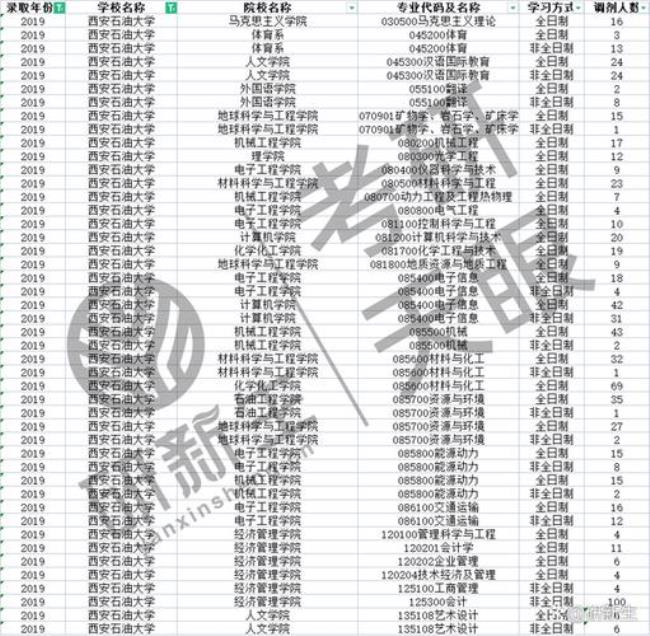 考研专业有调剂名额说明什么