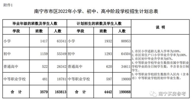 南宁十四中建政校区的学费贵吗