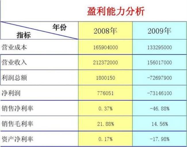 产品分析常见的指标有