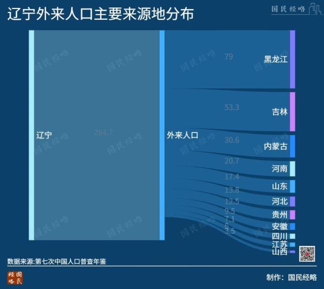 为啥说辽宁人不是东北人