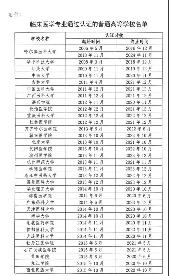 临床医学有哪些学位