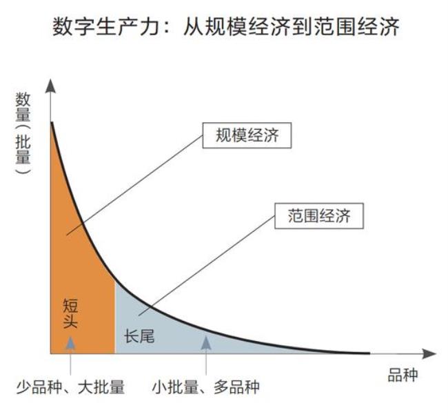 企业如何提高要素的边际生产力