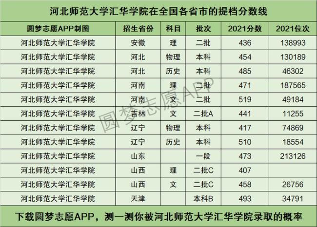 河北师范大学是几本全国排名