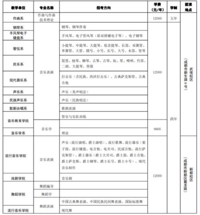 长沙音乐学院招生简章