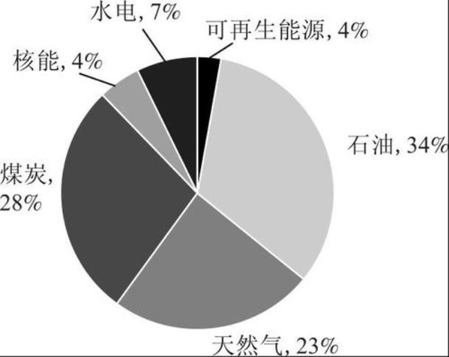 为什么核能是一次能源