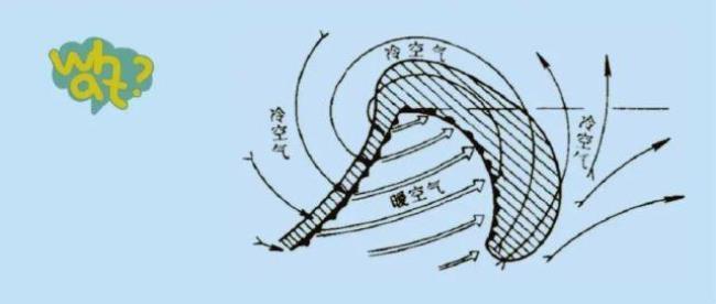 什么是锋面过境