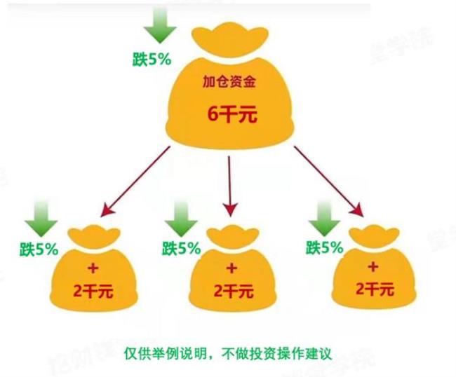 增加一倍与两倍的区别