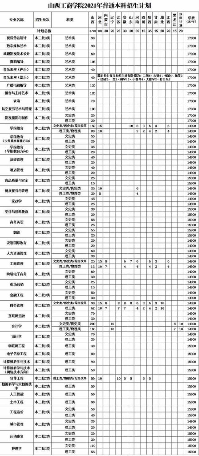 安徽工商学院学费多少