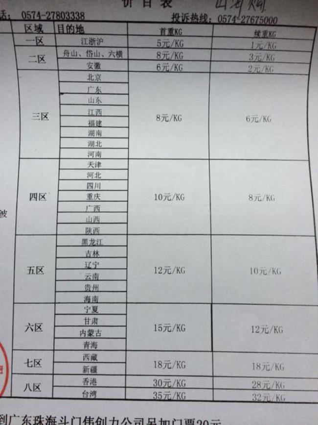 顺丰快递首重多少kg