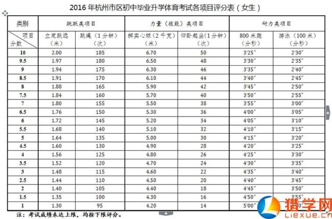 初三考试总分是多少