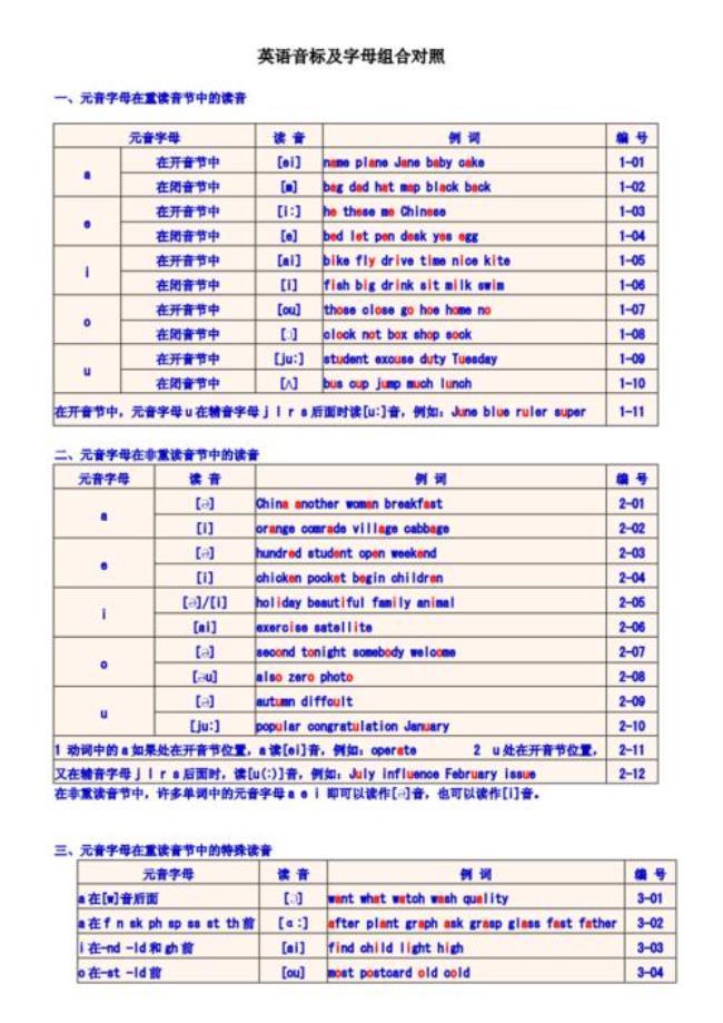 p的发音有几种音标