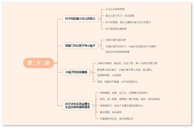 骆驼祥子中老马的人物形象分析