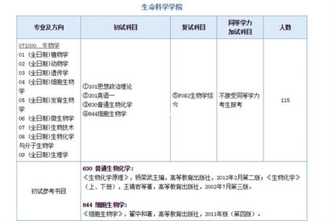 生物专业考研可以考哪些专业