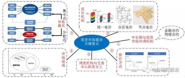 电力远期市场什么意思